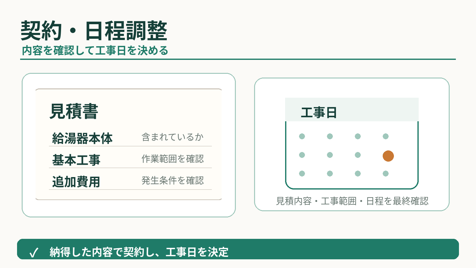 給湯器交換の見積もり内容を確認して契約と工事日程を調整する流れ
