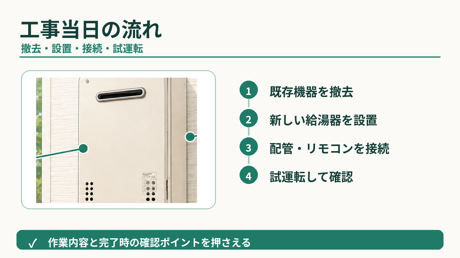 給湯器交換工事当日の既存機撤去・新規設置・接続・試運転の流れ