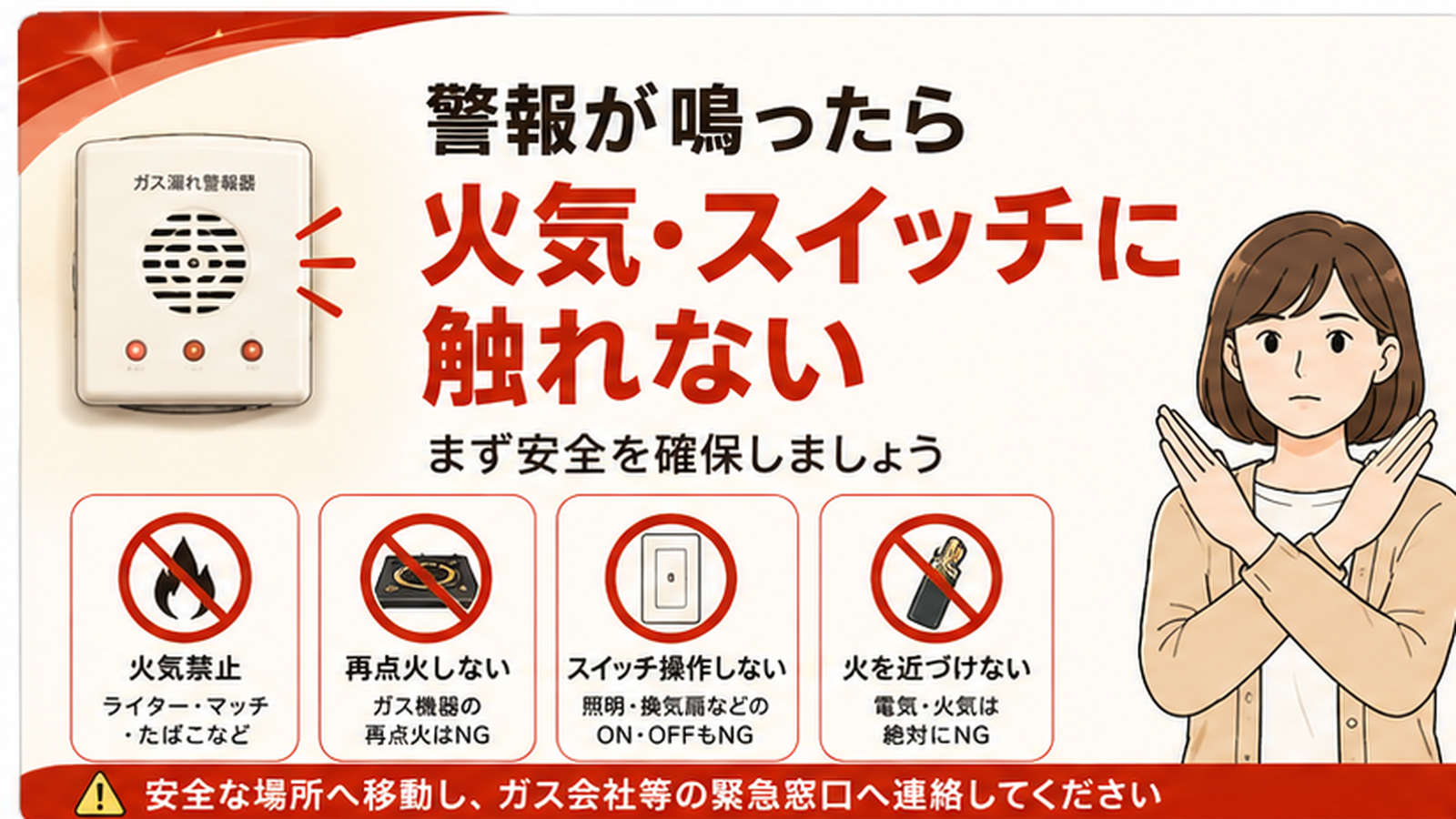 ガス漏れ警報器が鳴ったときに火気や電気スイッチに触れないことを示す安全図解