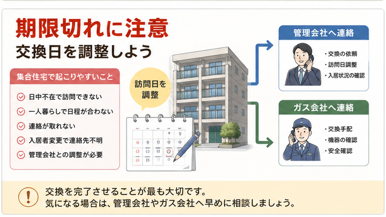 集合住宅でガス漏れ警報器の交換期限を確認し管理会社やガス会社と交換日を調整する流れ