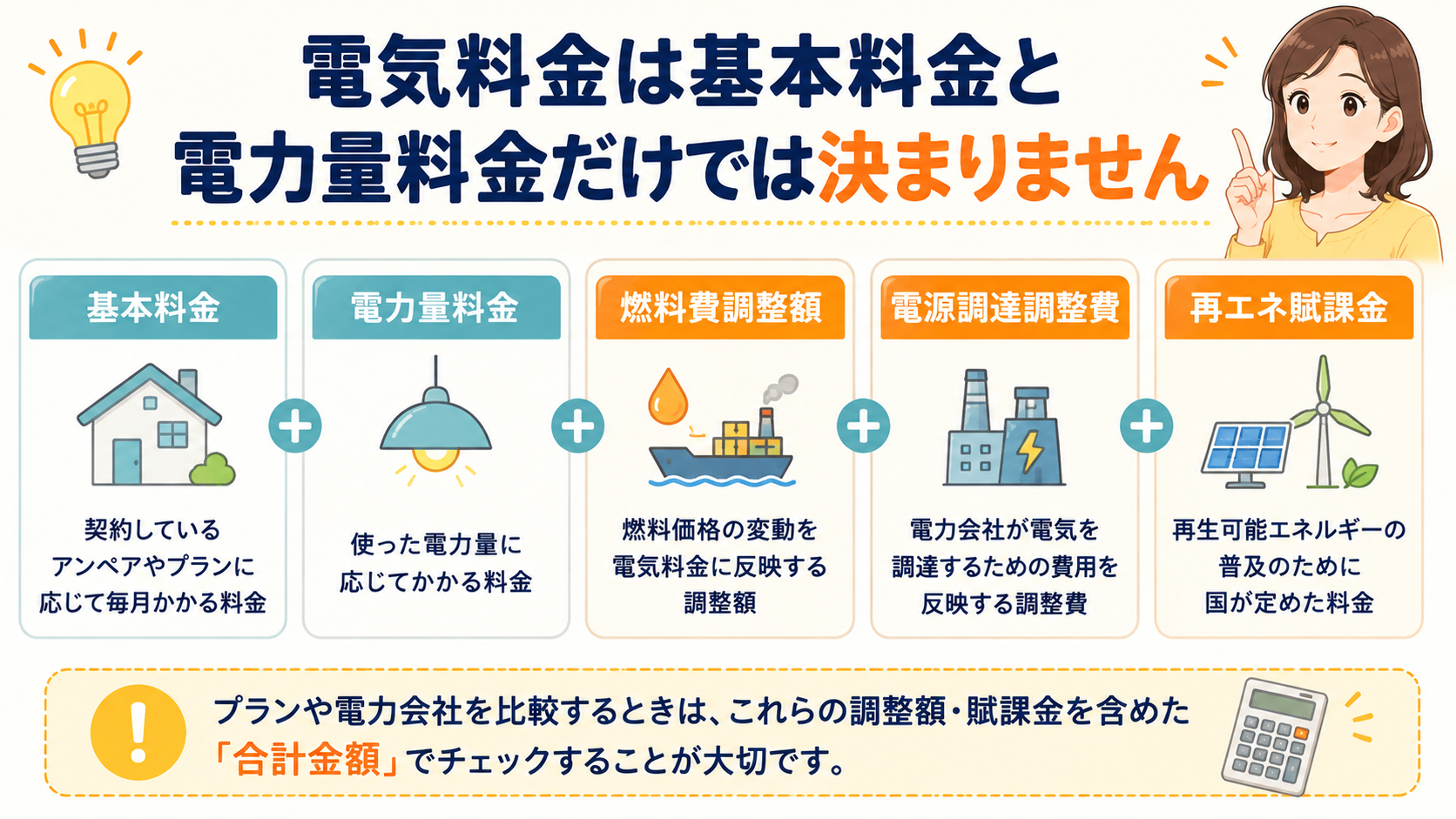 電気料金に含まれる調整額の全体像を整理した図解