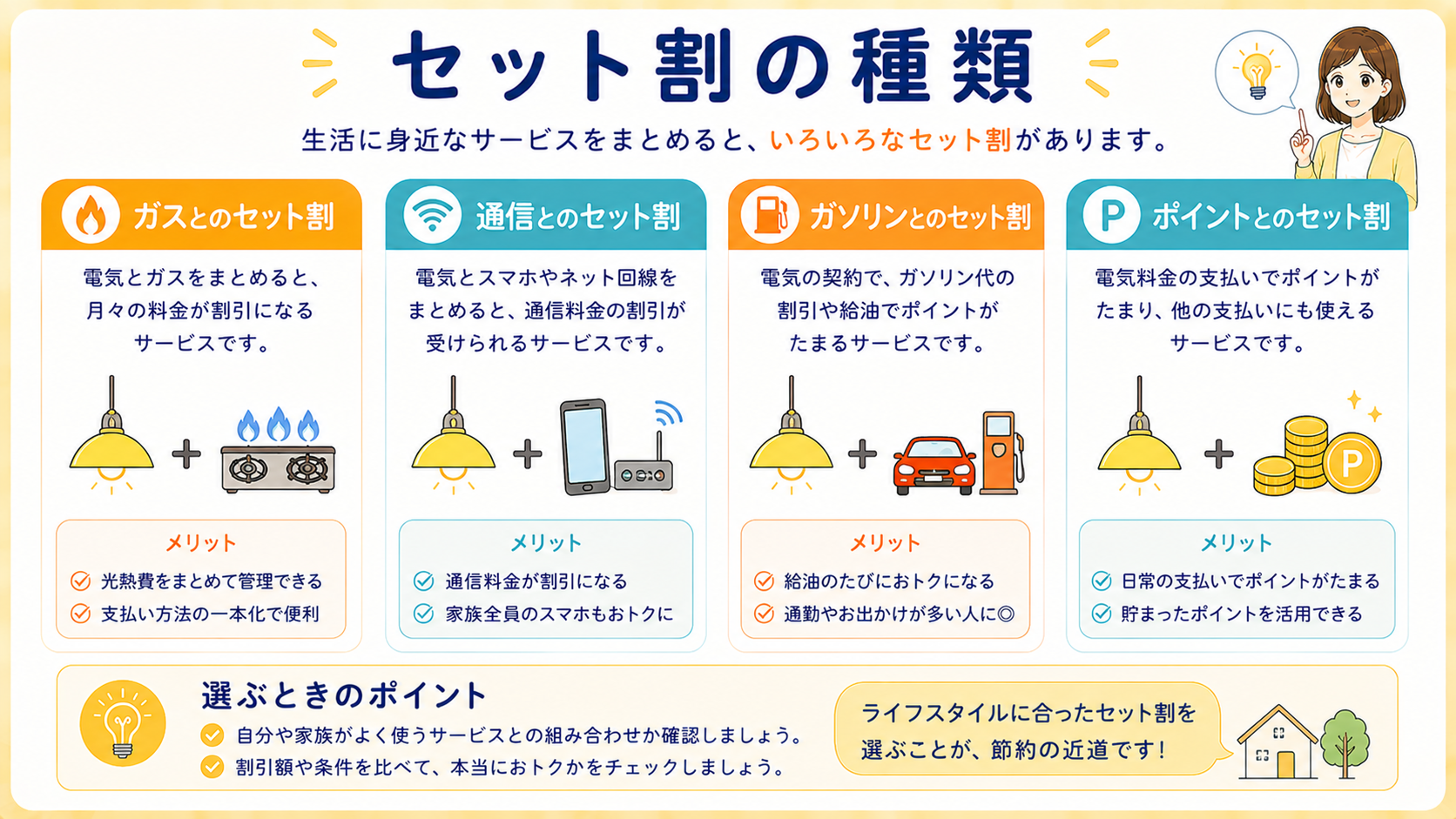電気のセット割の種類を分類した図解