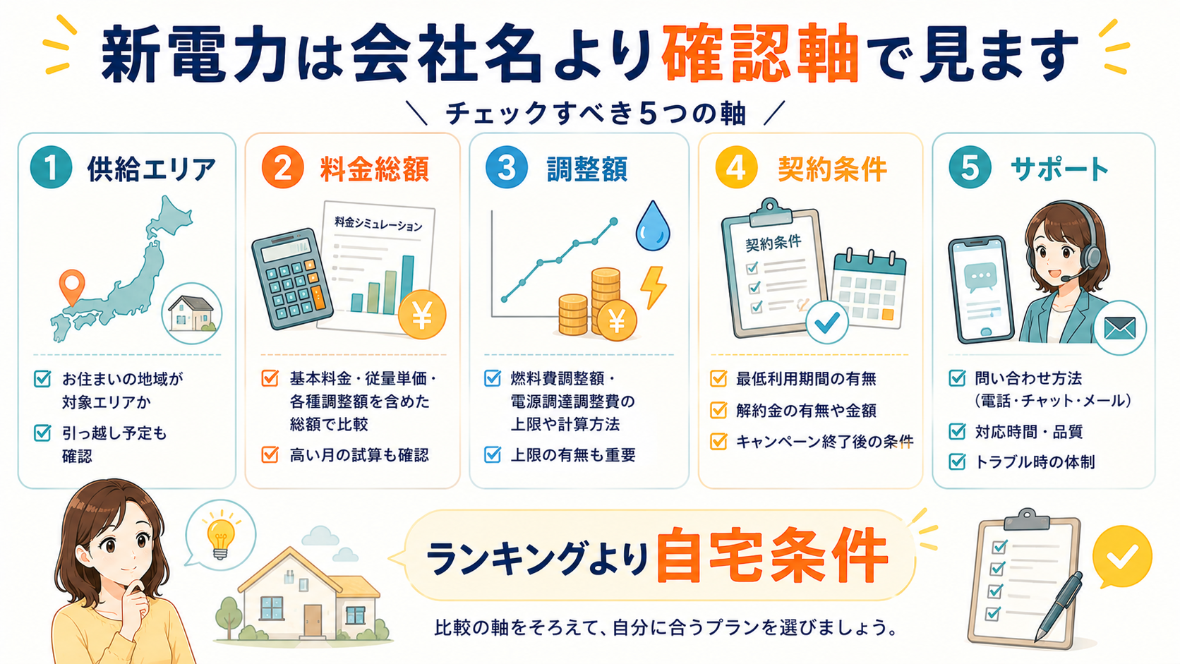 新電力会社を選ぶときの確認軸を整理した図解