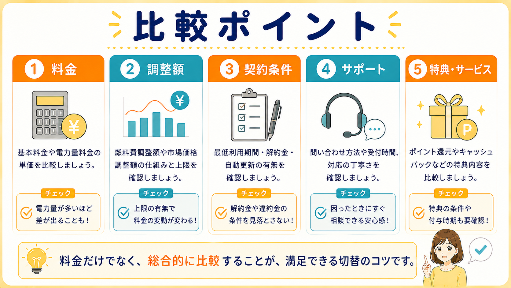 電力会社を比較するときの主な確認ポイントを示した図解