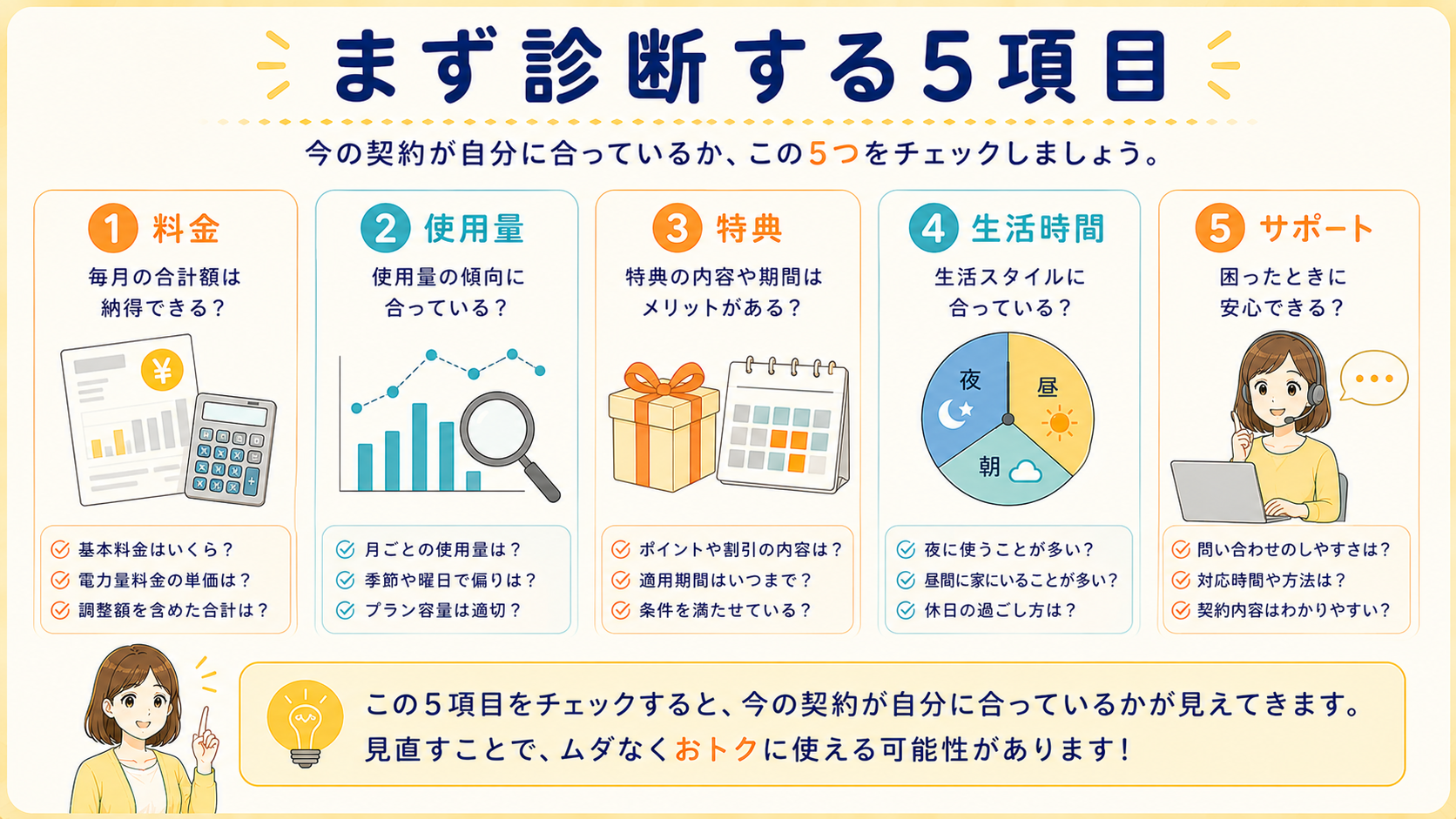 今の新電力を見直す診断項目の図解
