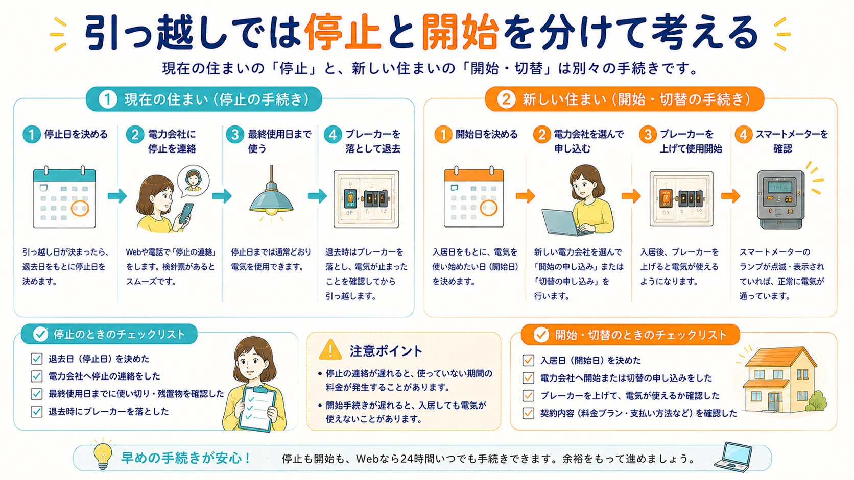 引っ越し時の電気停止と開始の流れを示した図解