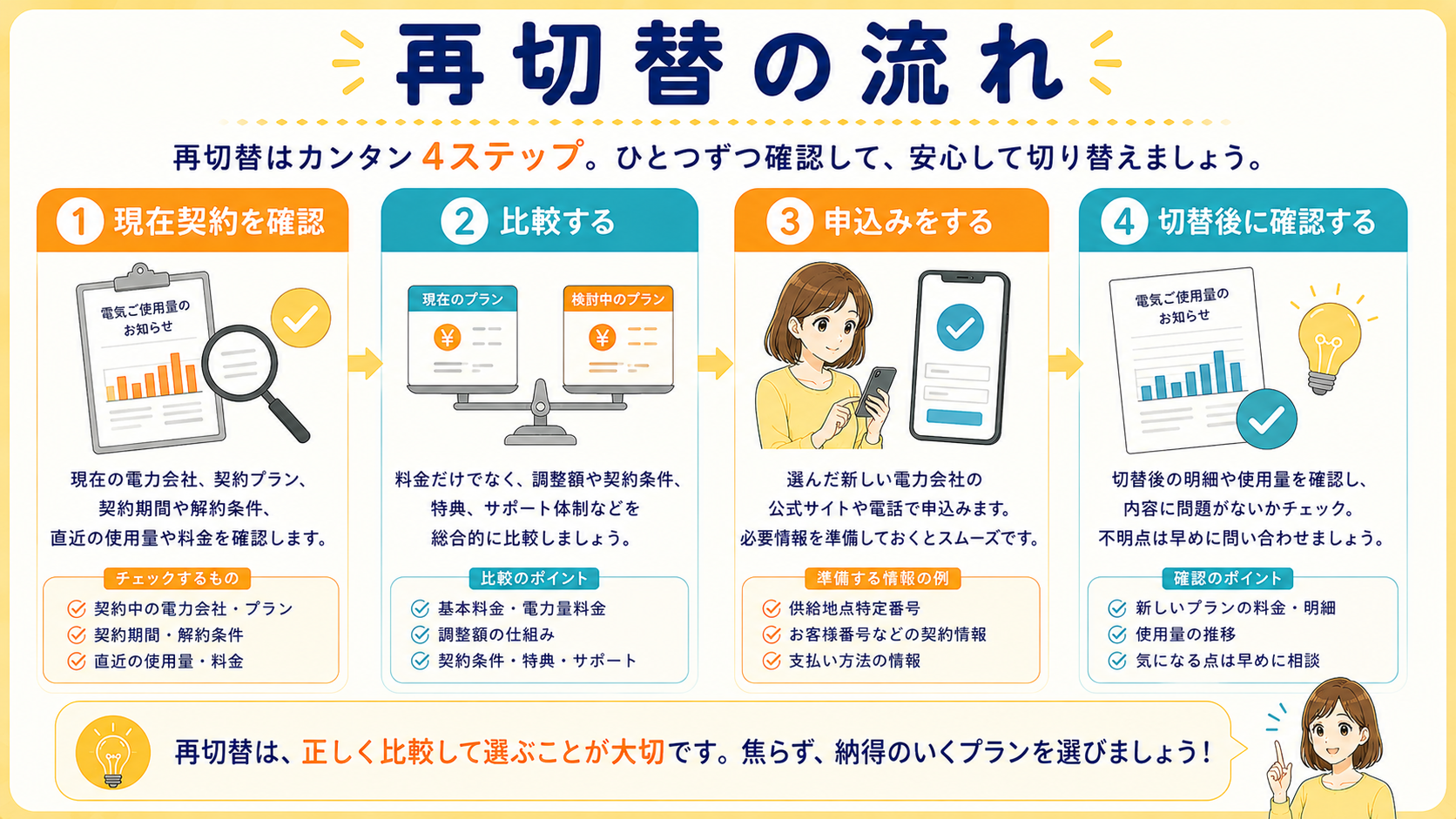 新電力から別の新電力へ再切替する流れを示した図解