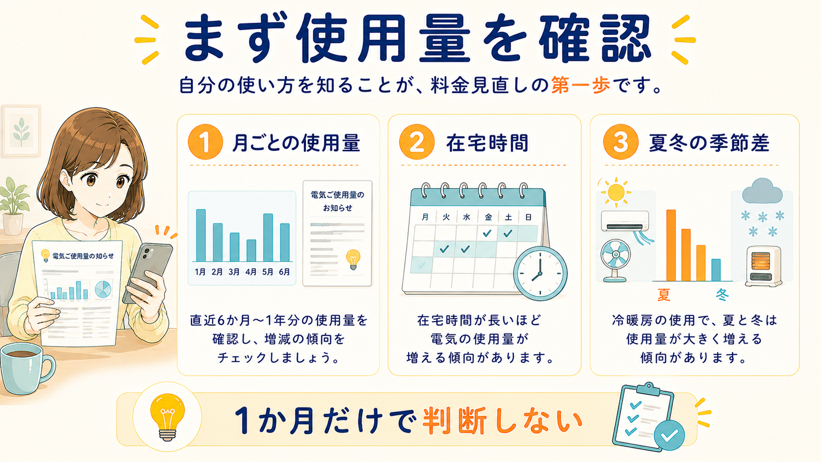 一人暮らしの電気使用量と在宅時間を確認する図解