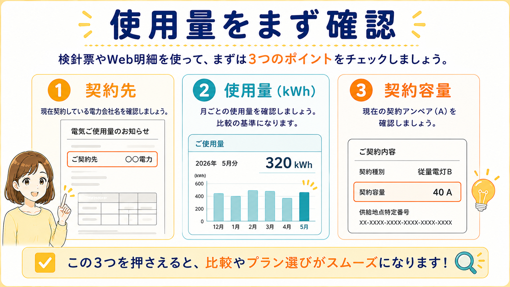 電力会社選びの前に検針票やWeb明細で使用量を確認する図解