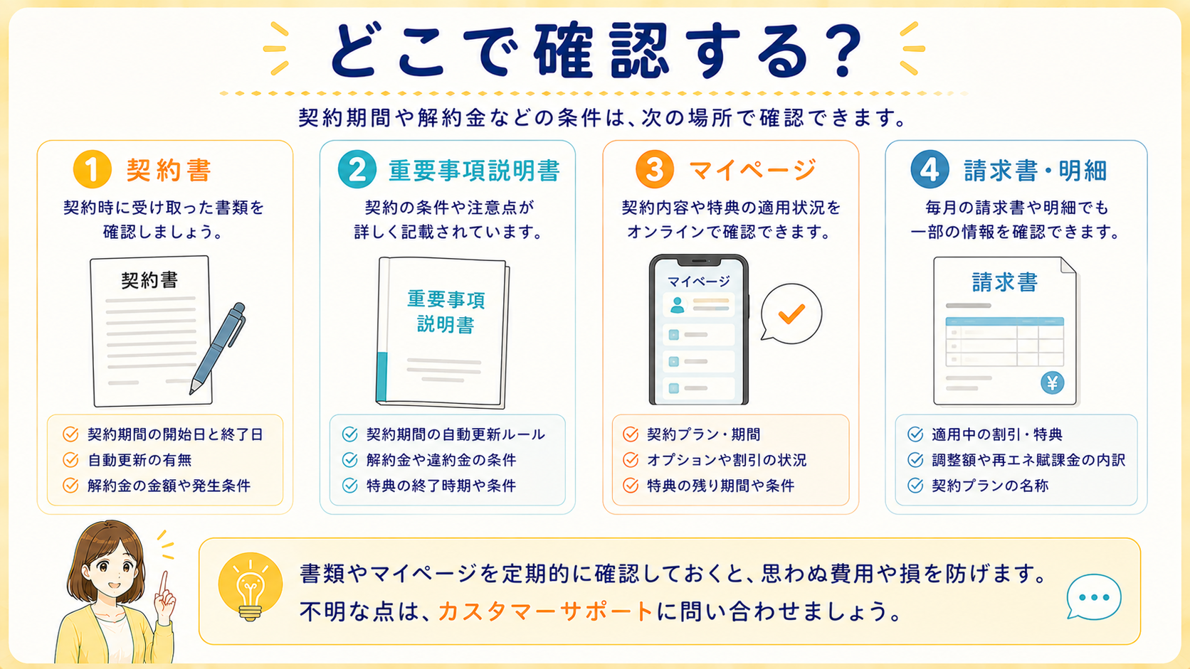契約期間と解約金を確認できる場所を示した図解