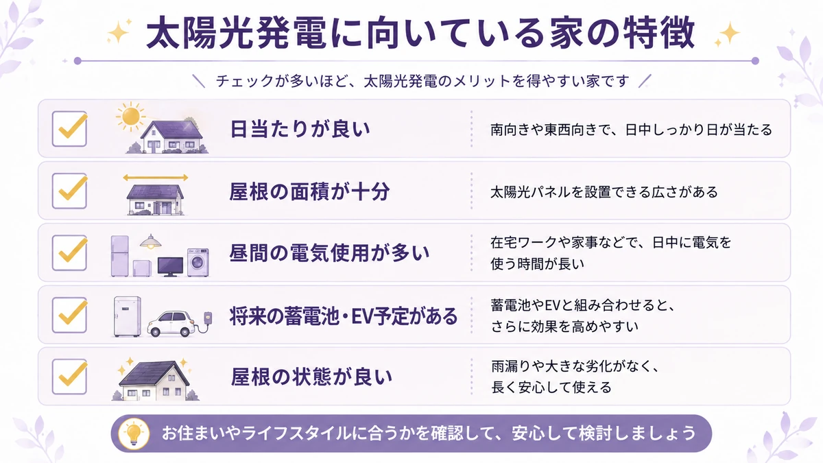 太陽光発電に向いている家の特徴を整理した図解