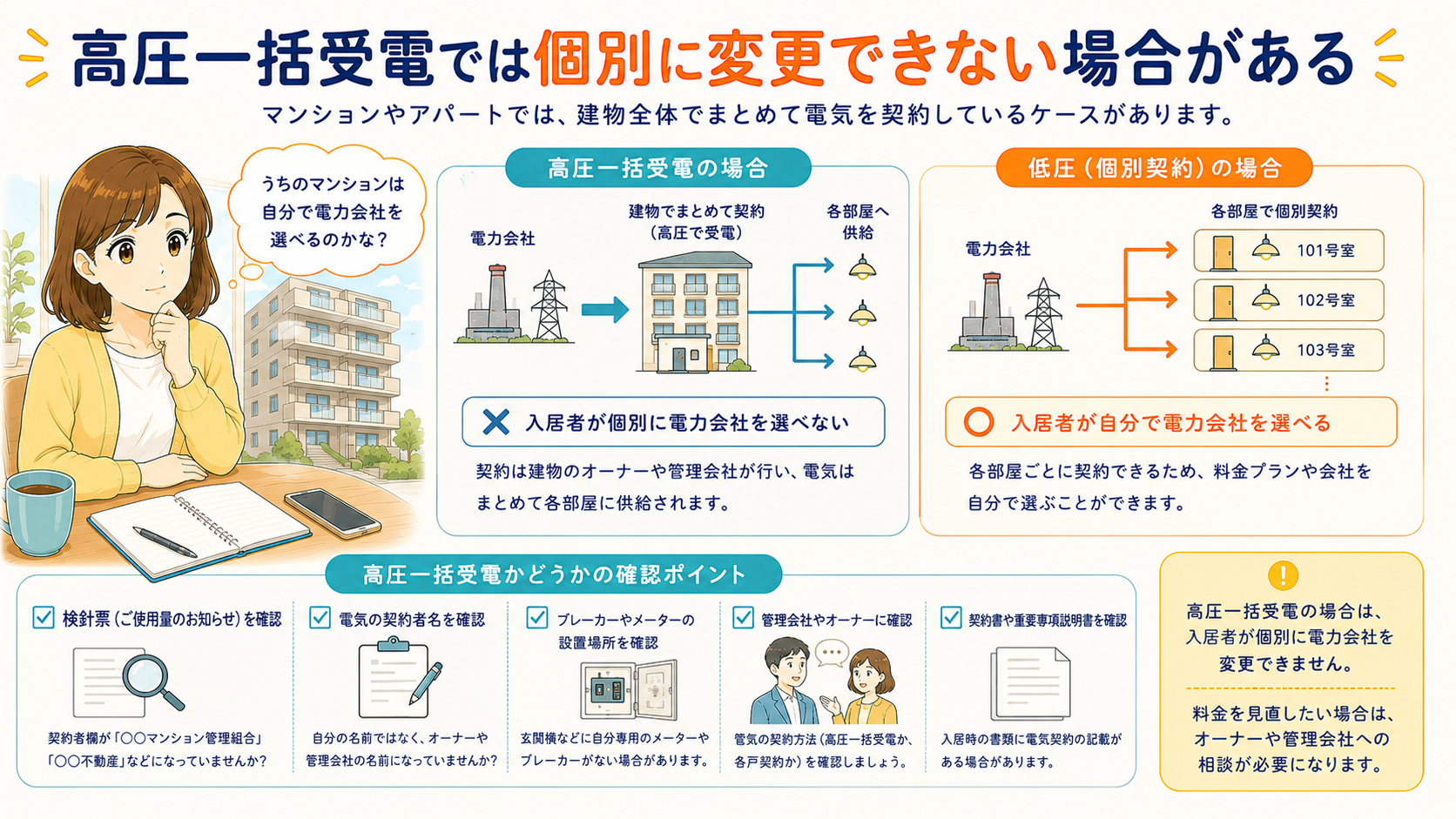 高圧一括受電では個別に電力会社を選べないことを示す図解