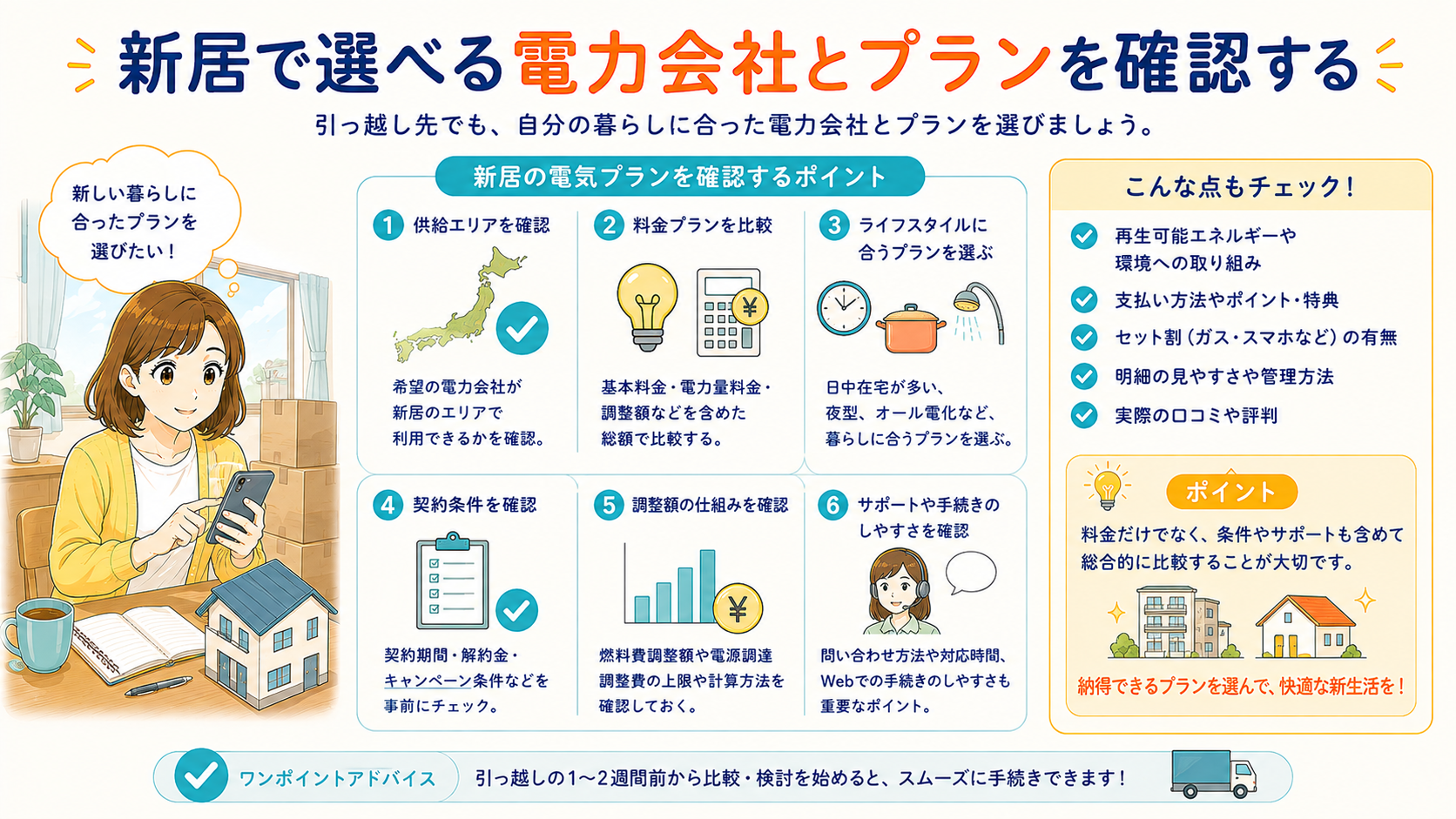 新居の電気プランを確認するポイントの図解