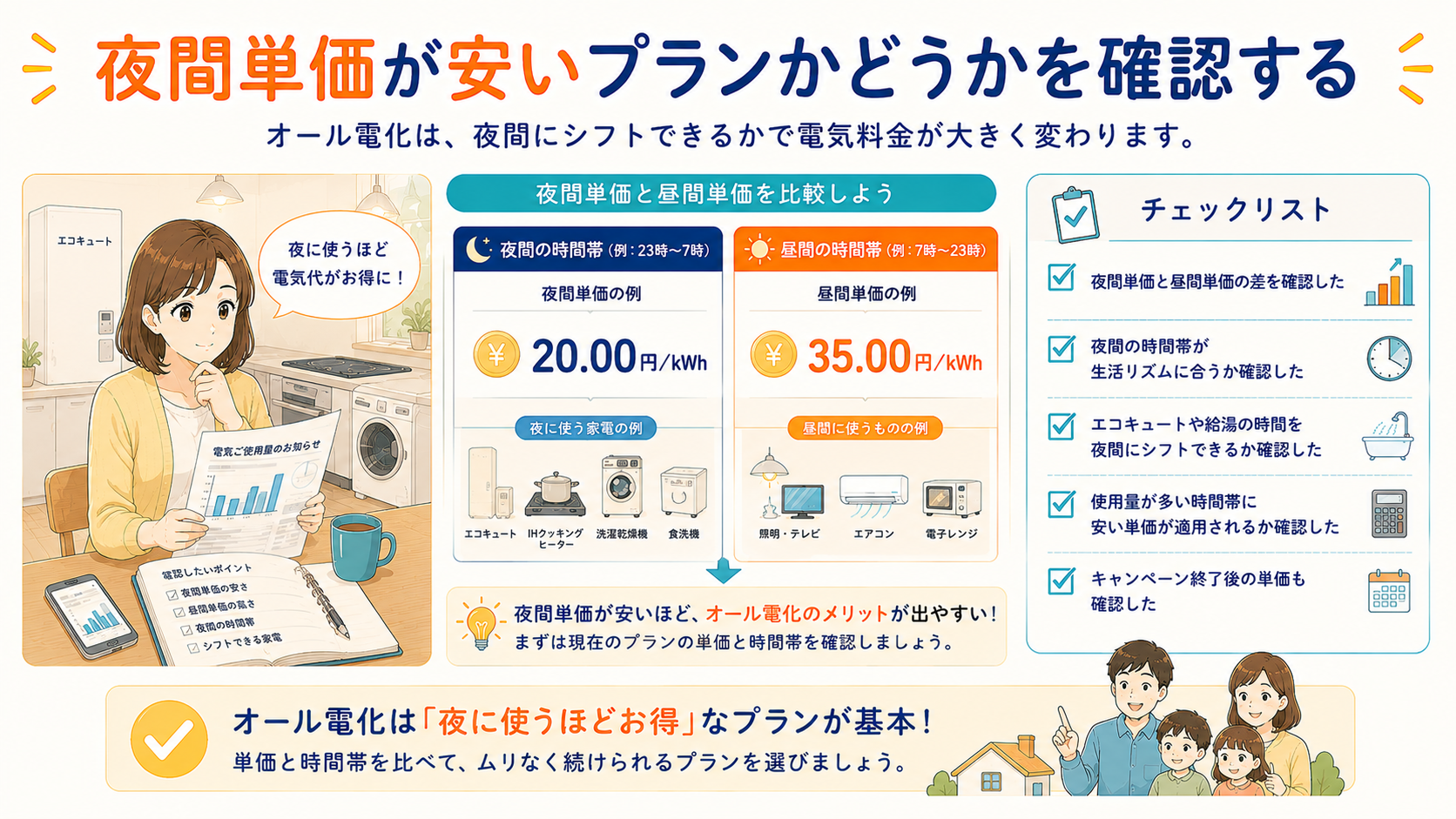 夜間単価と昼間単価を比較してオール電化プランを確認する図解