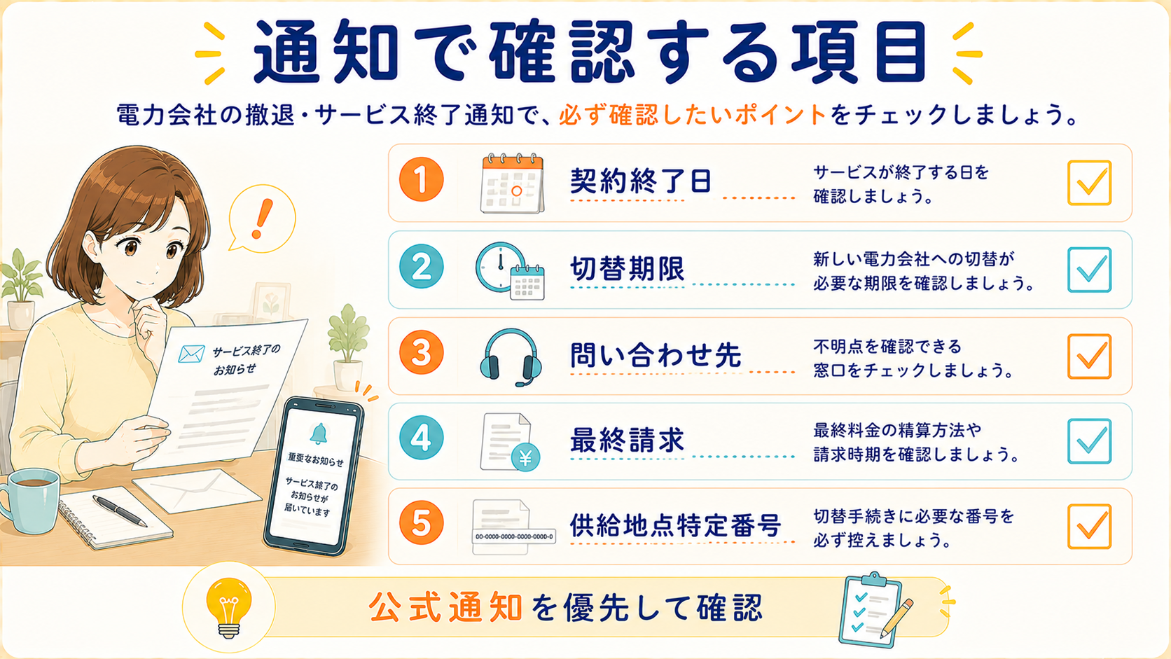 電力会社の撤退通知で確認する項目のチェック図