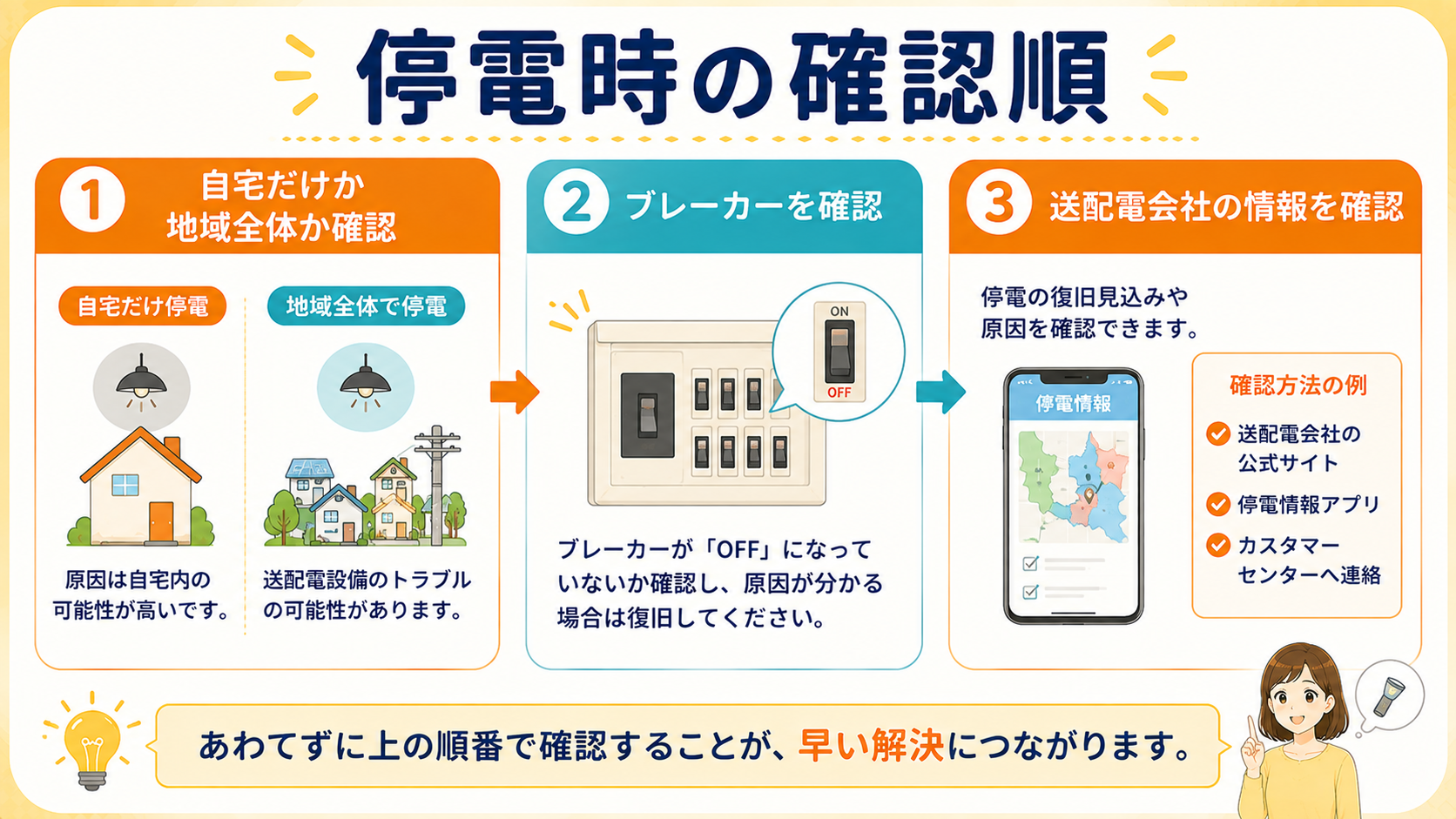 停電時に確認する流れを示したチェック図