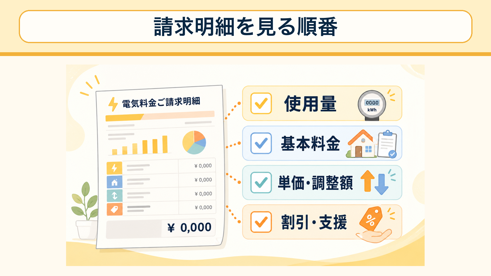 電気料金の請求明細を見る順番を示したチェックリスト