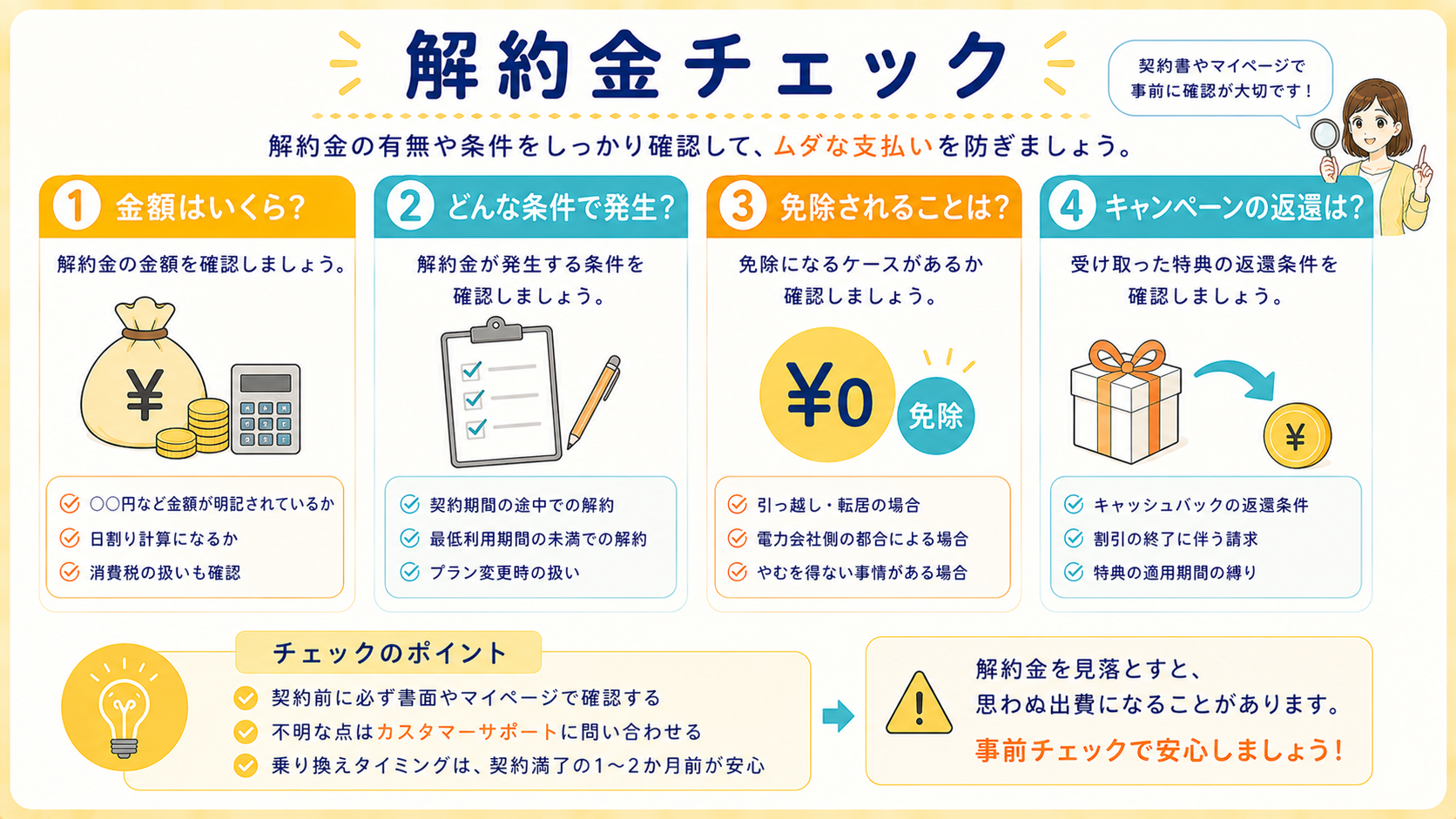 解約金や違約金の確認項目を示したチェックリスト