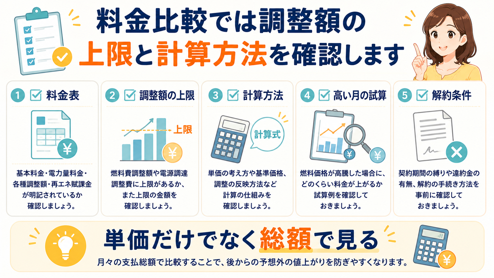 電気料金を比較するときに調整額と上限を確認するチェックリスト