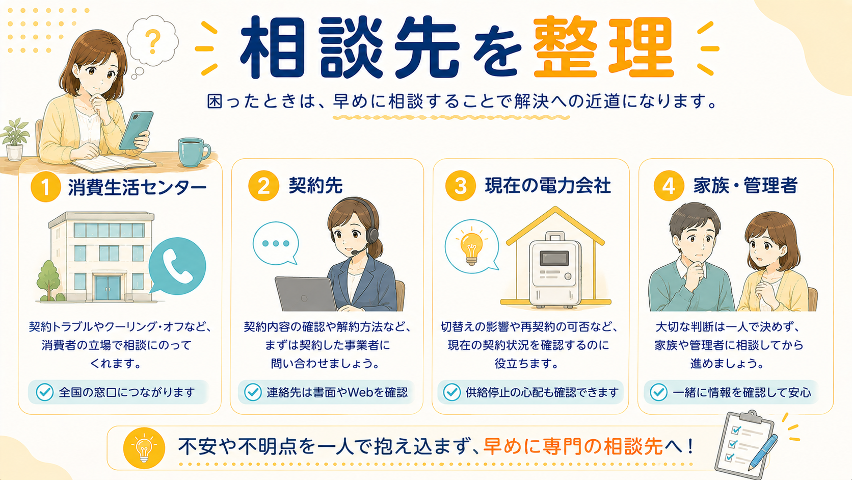困ったときの相談先を整理した図解