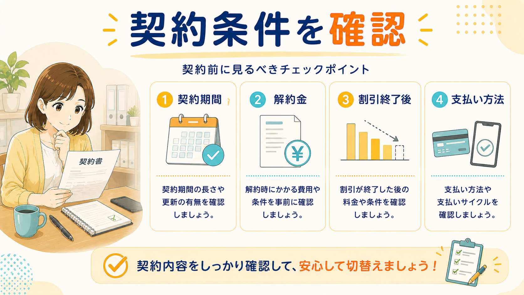 契約期間や解約金、キャンペーン条件を確認する図解