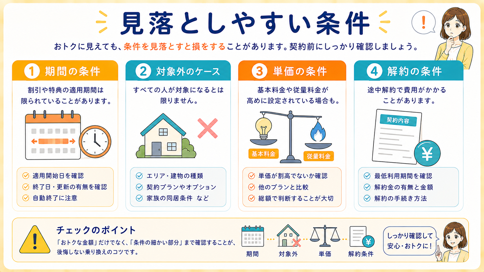 セット割の見落としやすい条件を示したチェックリスト