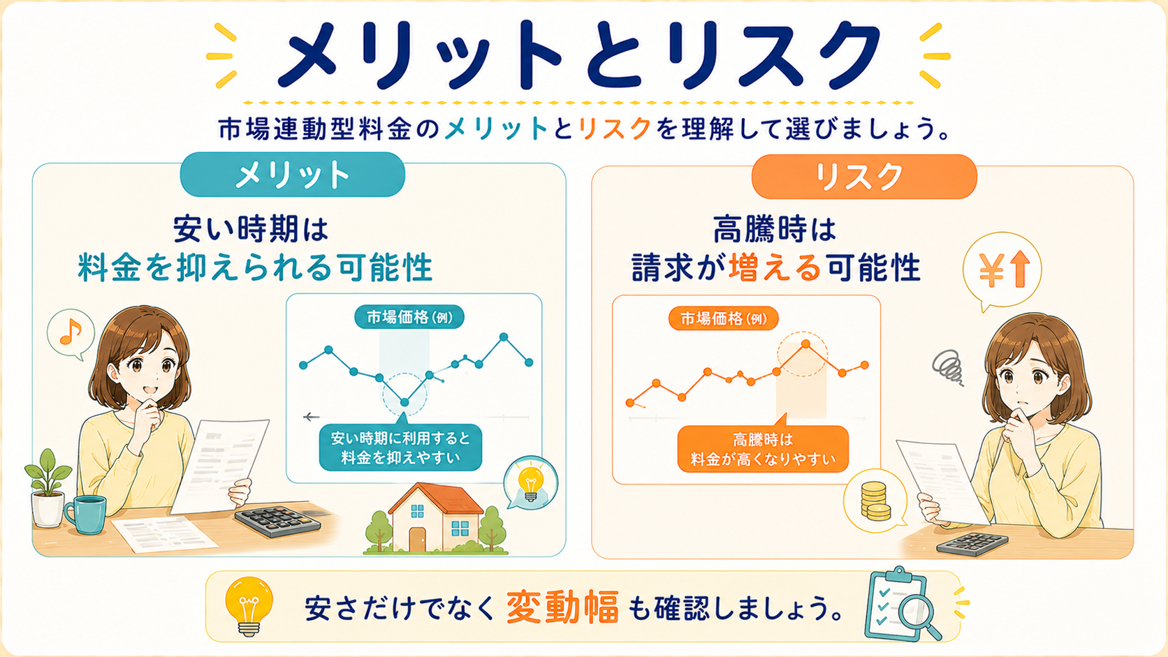 市場連動型電気料金のメリットとリスクを比較する図解