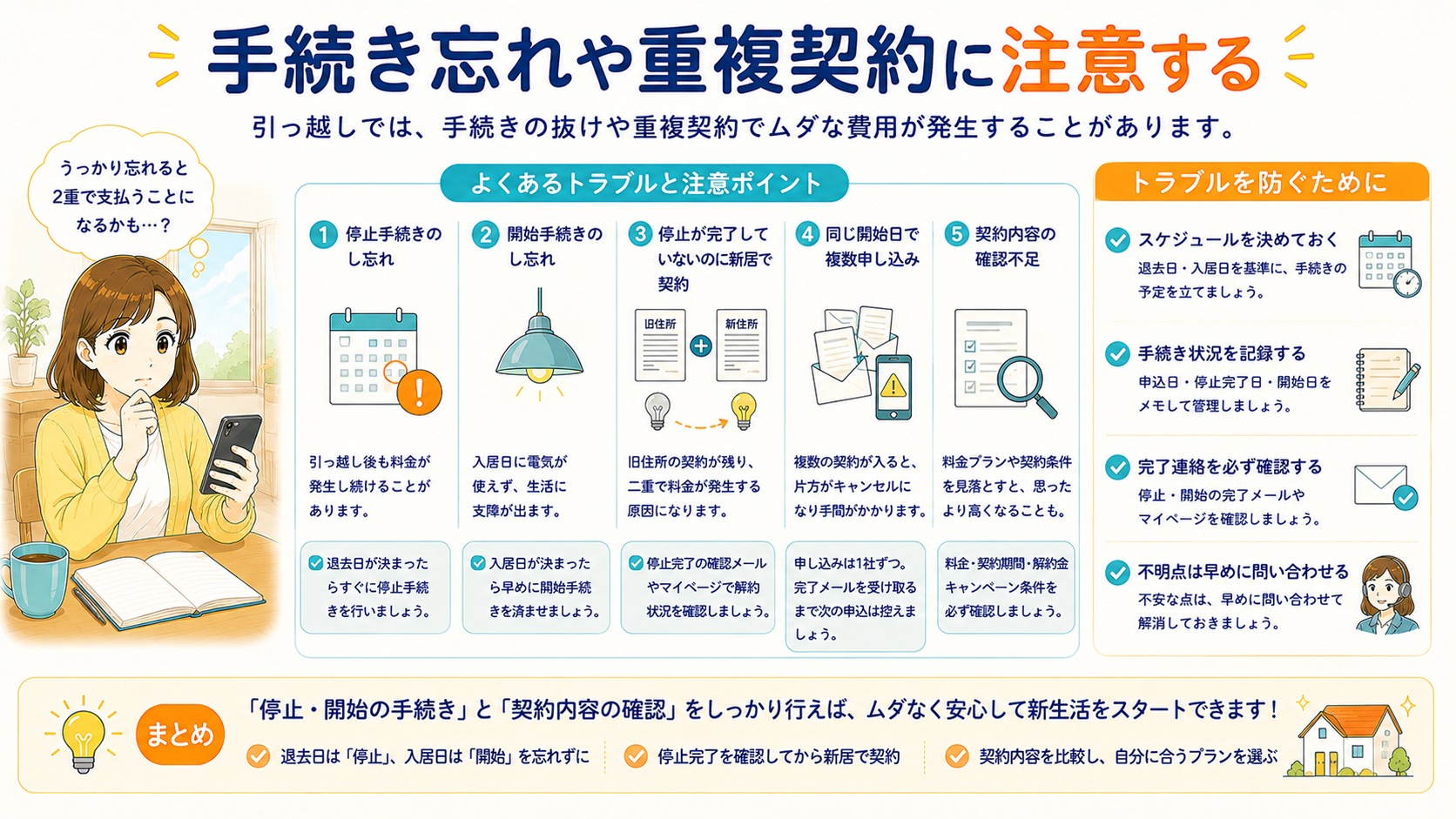 引っ越し時に電気手続きで注意する項目の図解