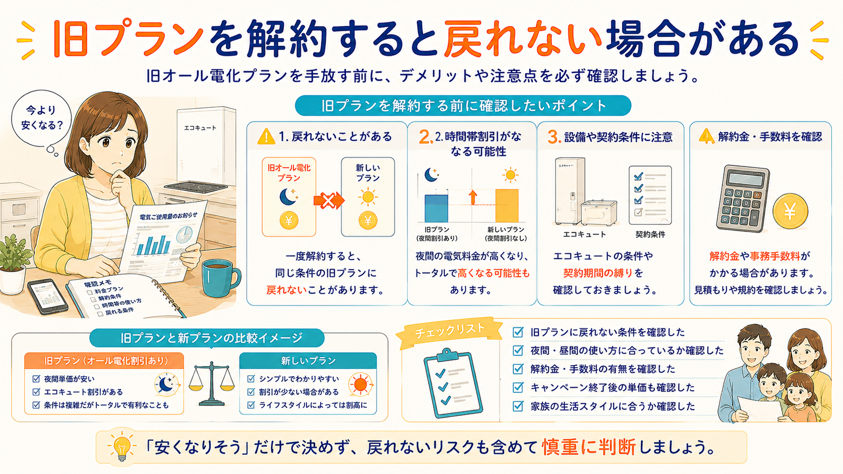 旧オール電化プランを手放す前に確認する注意点の図解