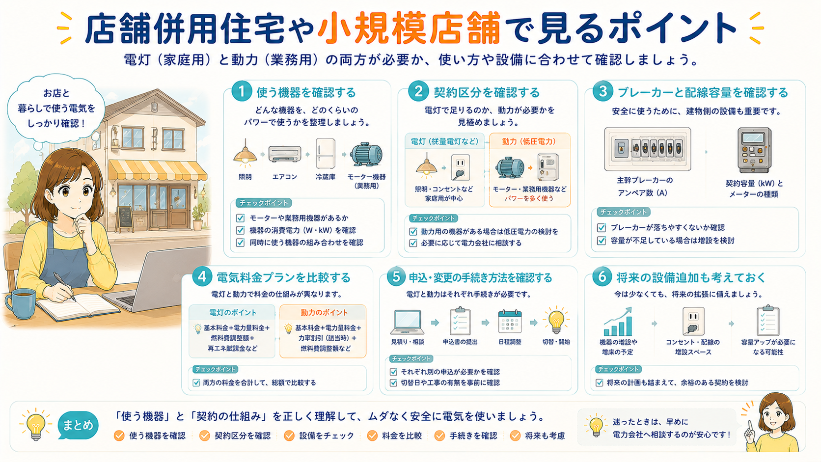 小規模店舗で電灯と動力を確認する項目の図解
