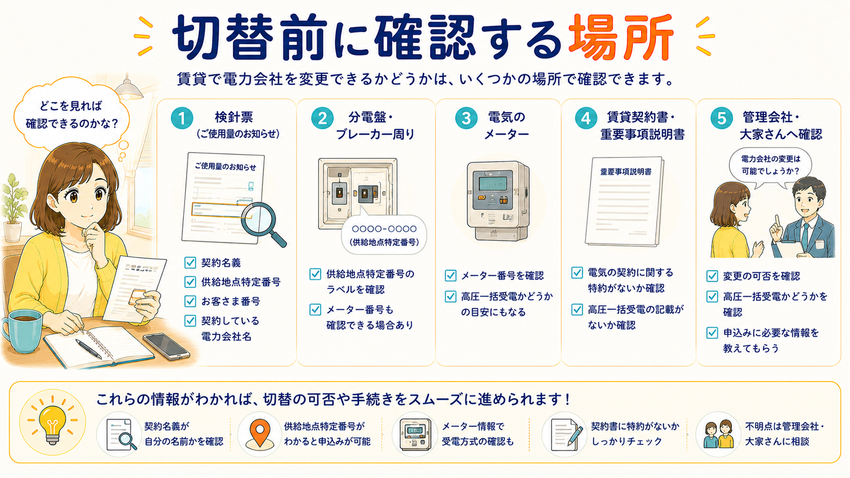 賃貸で電気契約を確認する場所を整理したチェック図