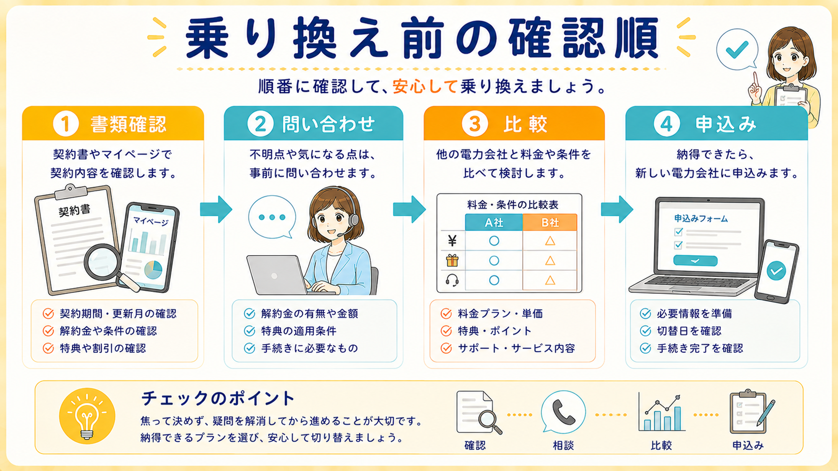 乗り換え前に契約条件を確認する流れの図解