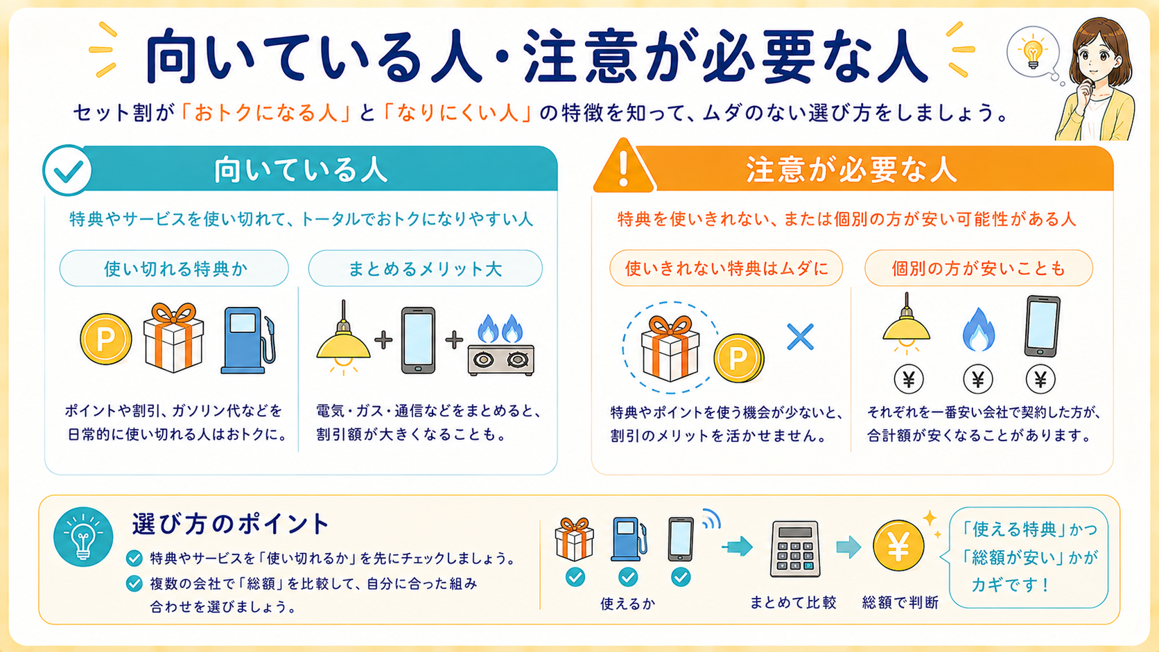 セット割が合う家庭と合わない家庭の判断図