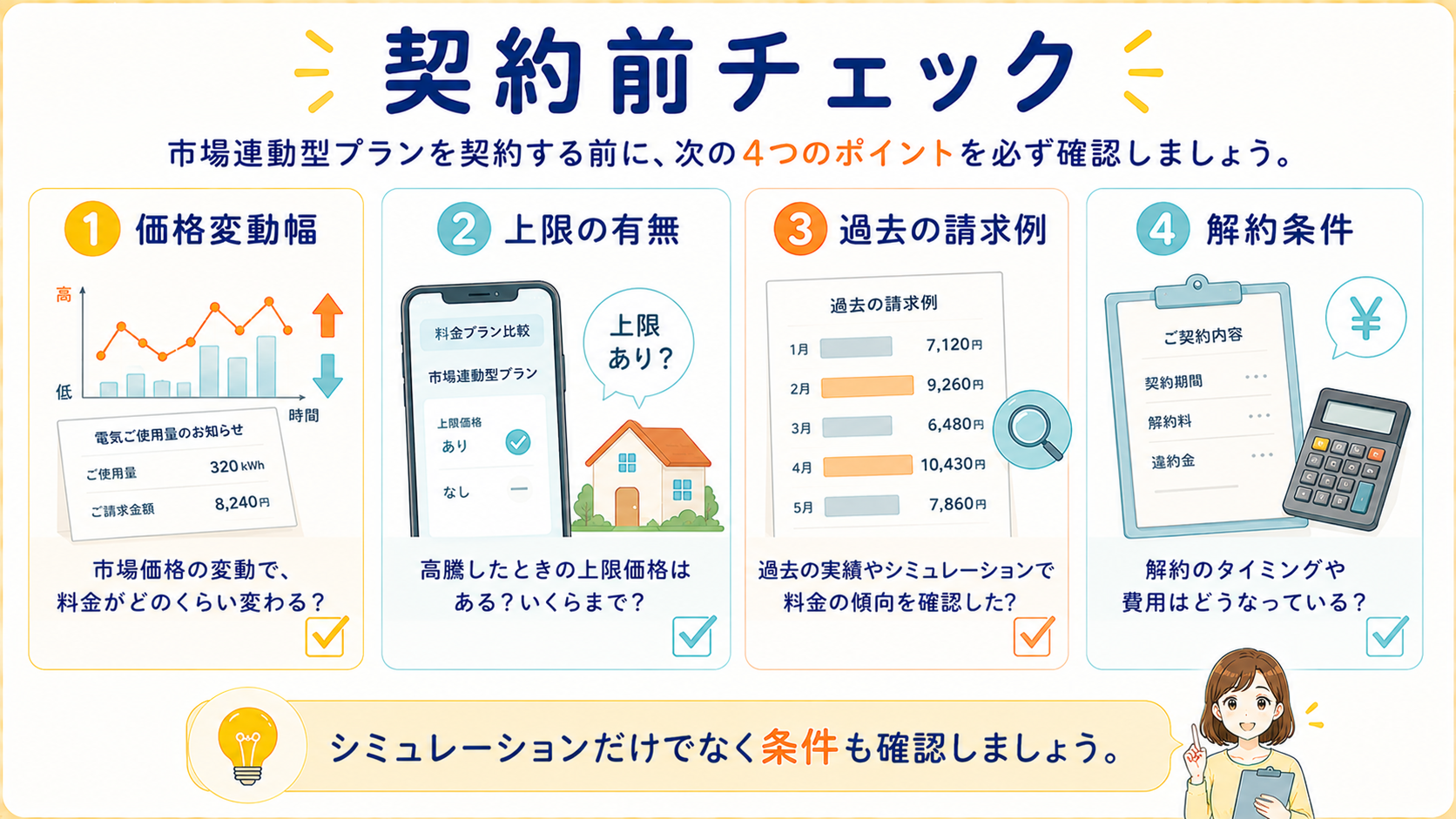 市場連動型プランを契約する前の確認チェックリスト図解