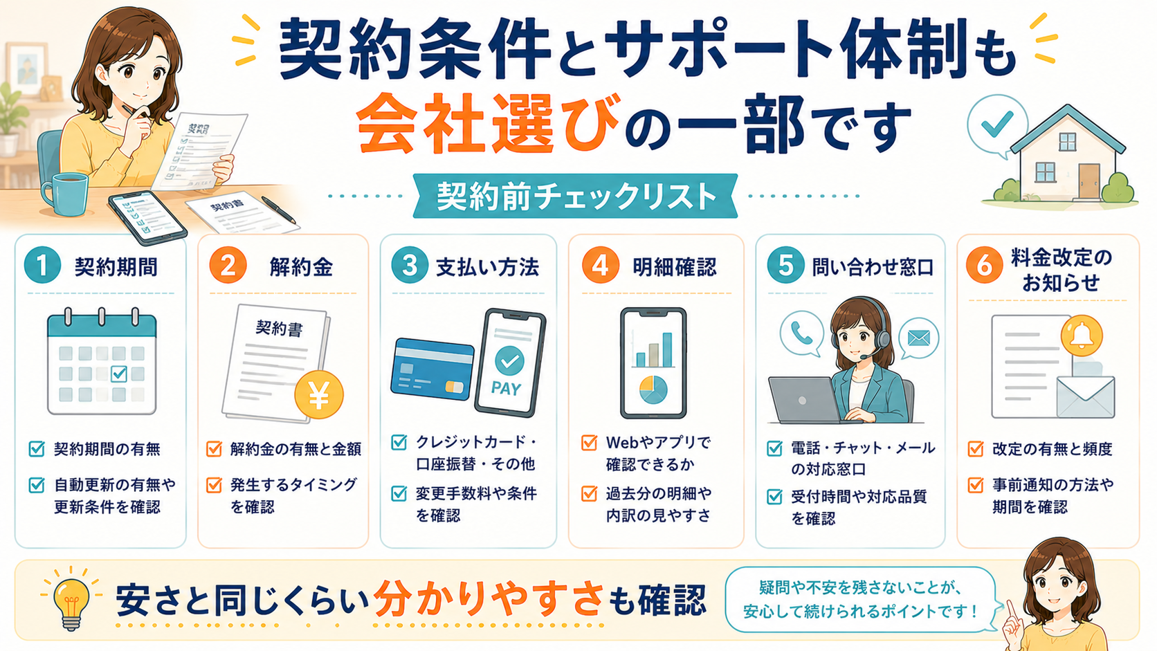 契約条件とサポート体制の確認チェックリスト