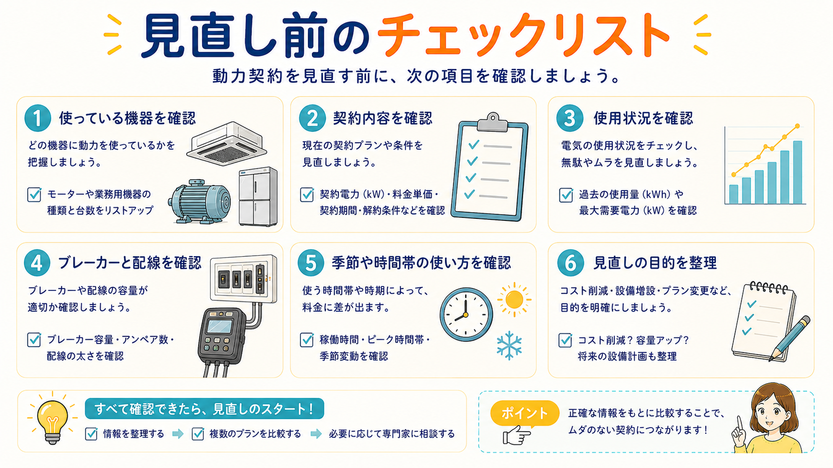 動力契約を見直す前の確認リスト