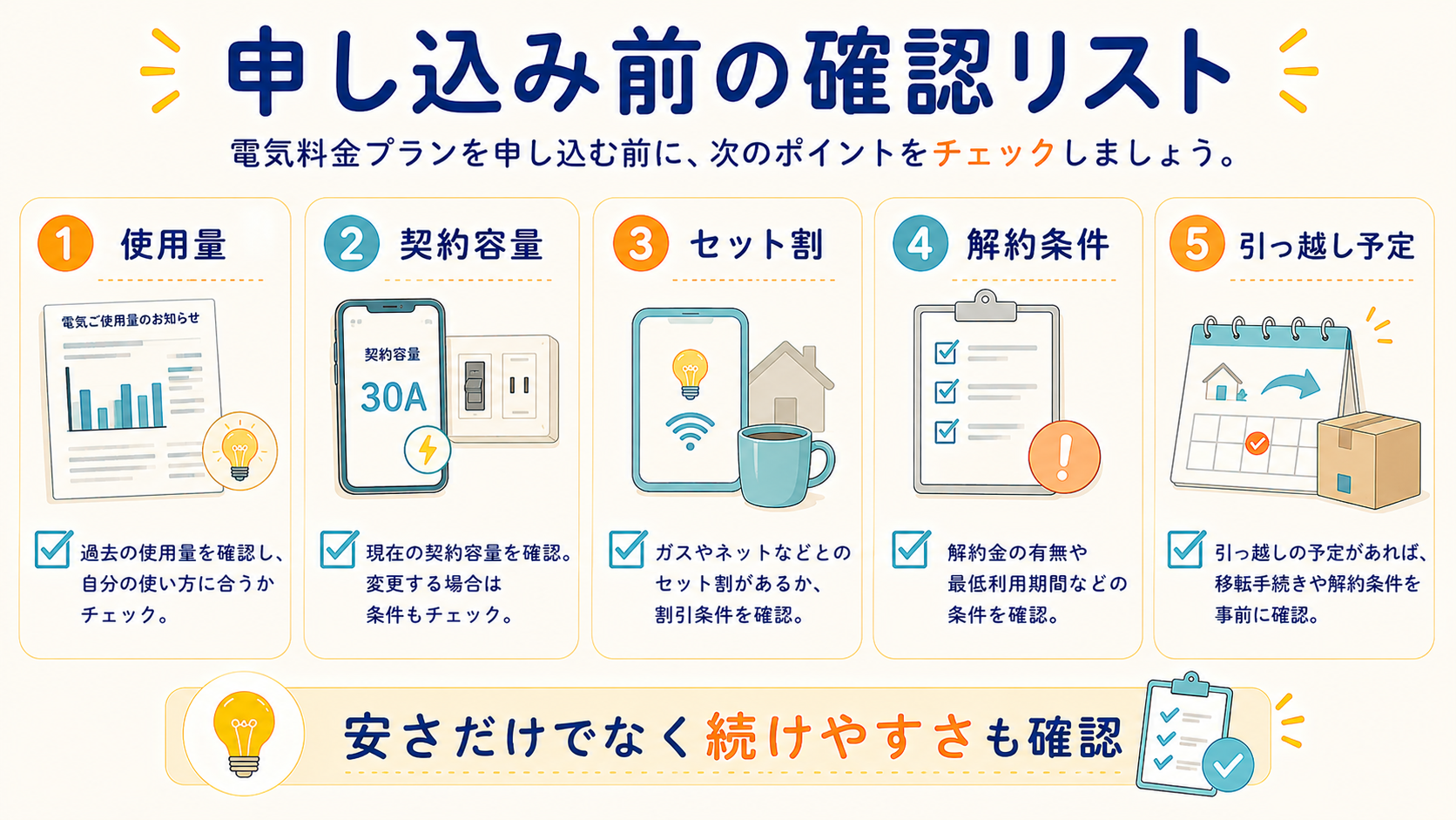 一人暮らしが電気料金プランを申し込む前の確認リスト